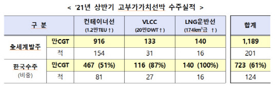 산업통상자원부 제공